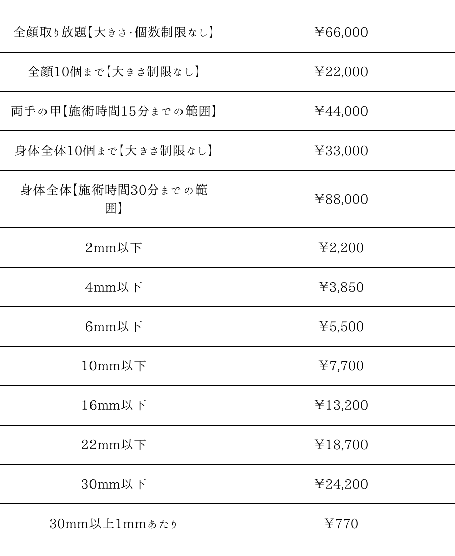 ピコスポットによる顔・身体のシミ取りの料金表